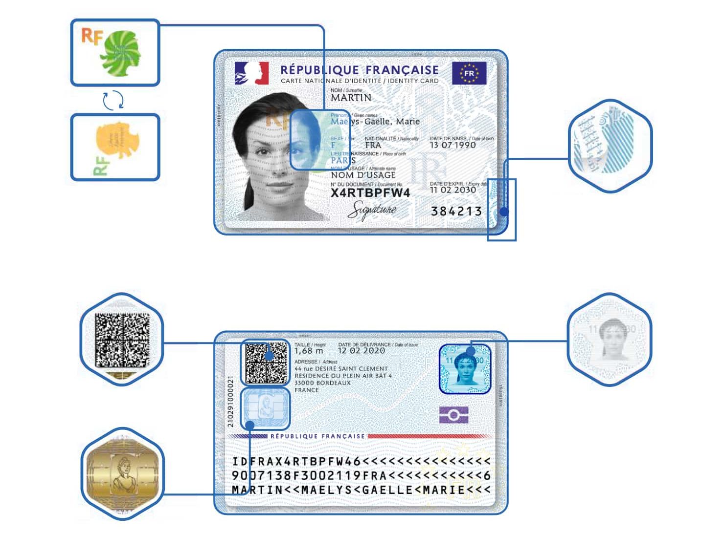 points de contrôle carte d'identité