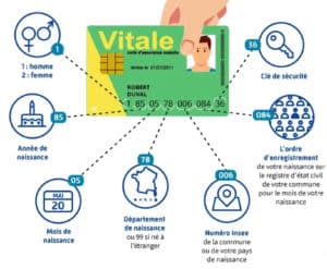 Carte vitale description numéro sécurité sociale