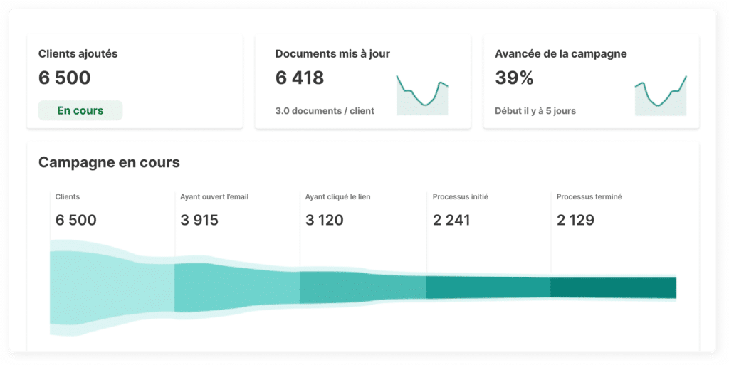 Suivi et analyse de la campagne de remédiation KYC